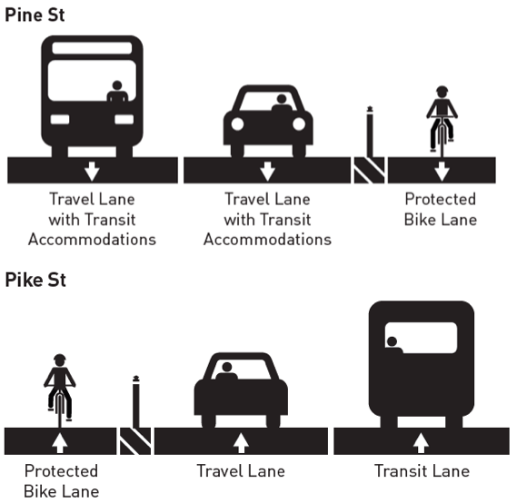 Pike Pine Mobility Improvements