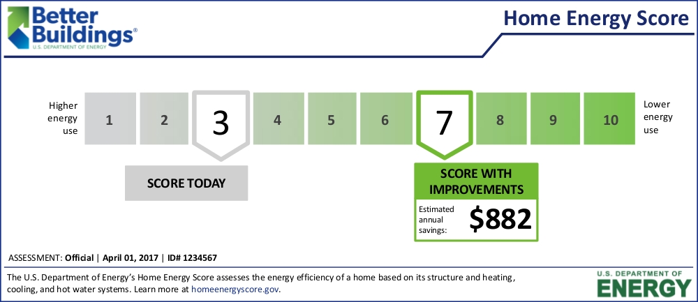 Portland Home Energy Score – Is Seattle Next?