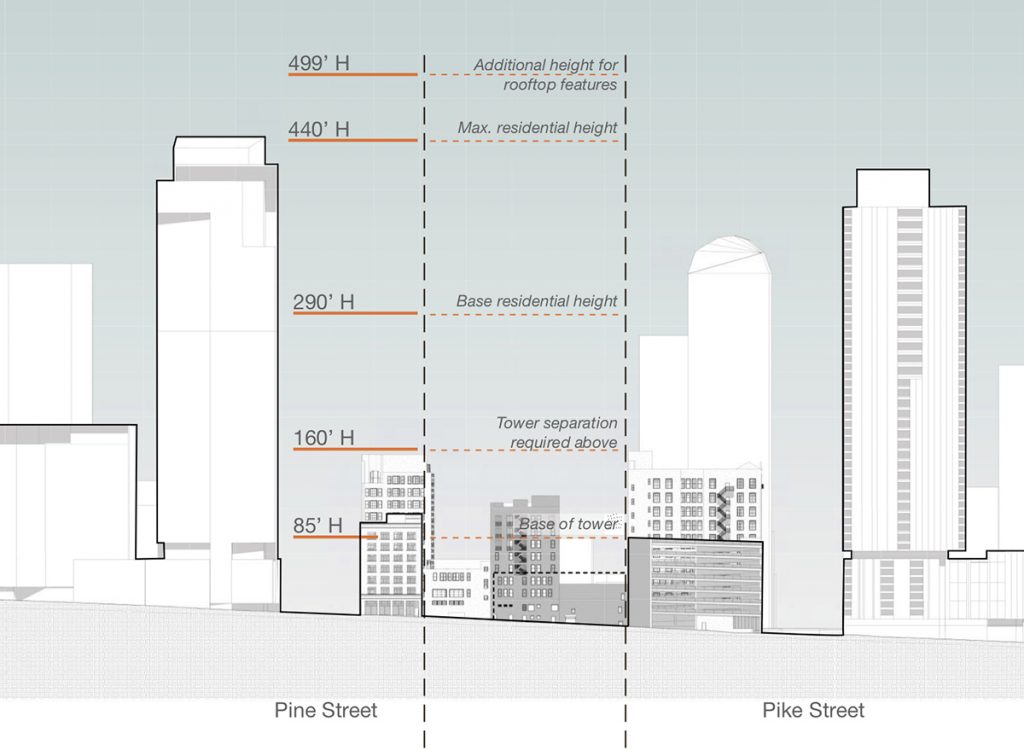 45-Story Tower Planned For 1516 Second Avenue